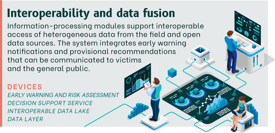 Interoperability and data fusion