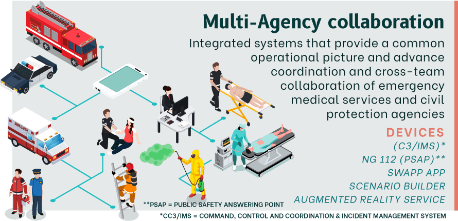Multi-Agency collaboration